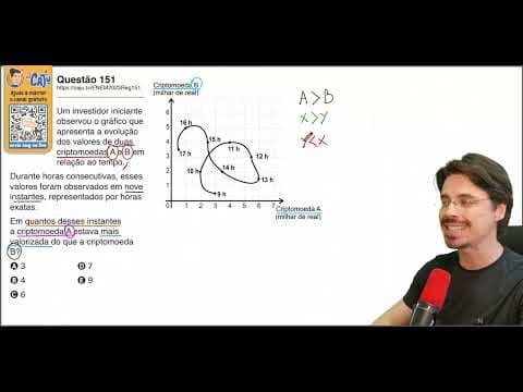 Thumbnail da aula: [ENEM 2023] 151 📘 INTERPRETAÇÃO DE GRÁFICOS Um investidor iniciante observou o gráfico que apresenta