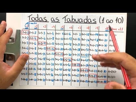 Thumbnail da aula: 🔥 TABUADA FÁCIL E RÁPIDA do 1 ao 10 (Bônus do 11) com Vários TRUQUES e DICAS