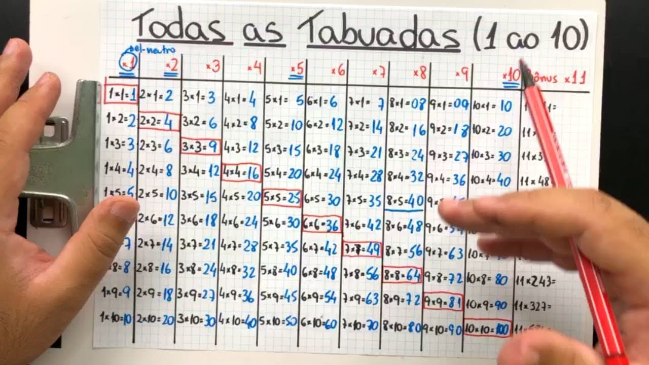 Thumbnail: 🔥 TABUADA FÁCIL E RÁPIDA do 1 ao 10 (Bônus do 11) com Vários TRUQUES e DICAS