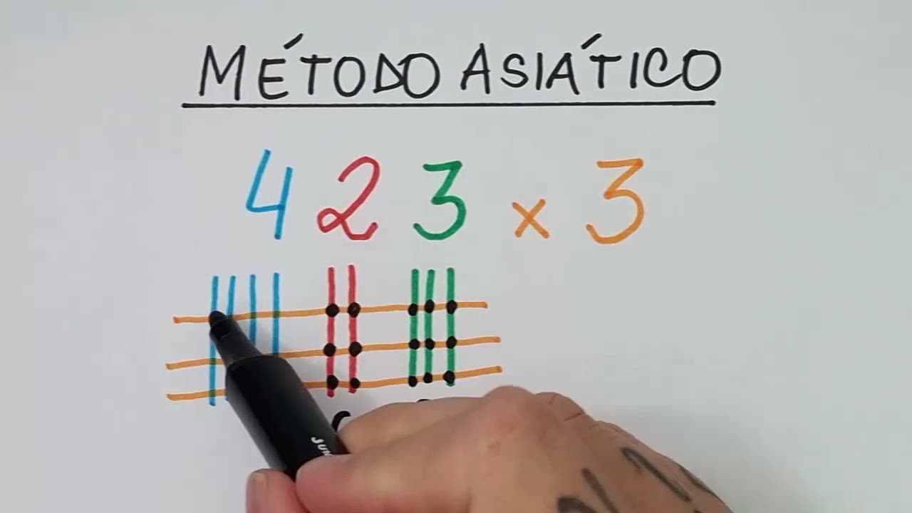 Thumbnail: 🔥 HELP MATEMÁTICA BÁSICA - Método Japonês -  #297