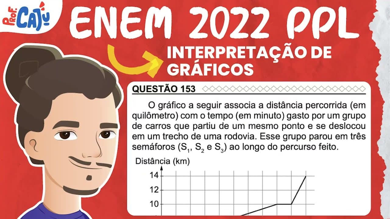 Thumbnail: [ENEM 2022 PPL] 153 📘 INTERPRETAÇÃO DE GRÁFICOS O gráfico a seguir associa a distância percorrida