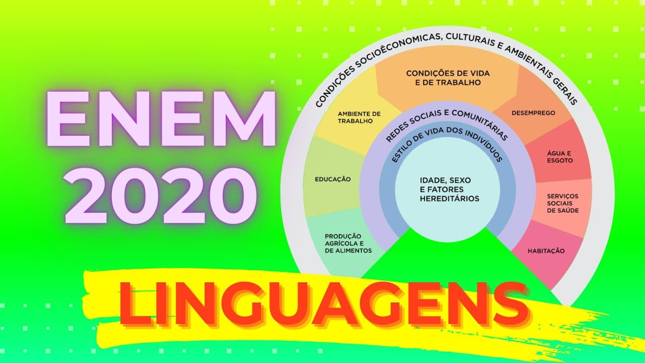 Thumbnail: ENEM 2020 - O conceito de saúde formulado na histórica