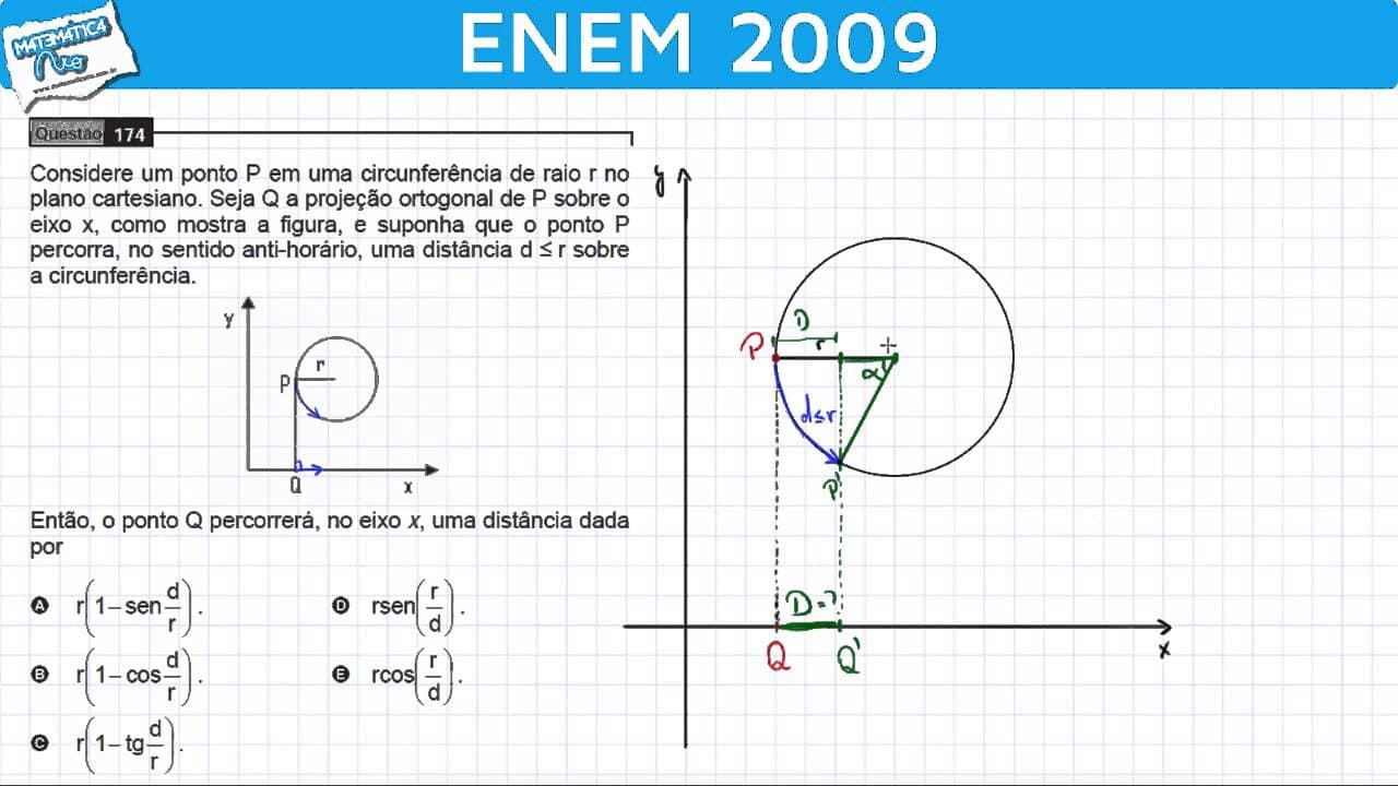 Thumbnail: ENEM 2009 Mathematics #39 - Trigonometry and Cartesian Plane (difficult question)