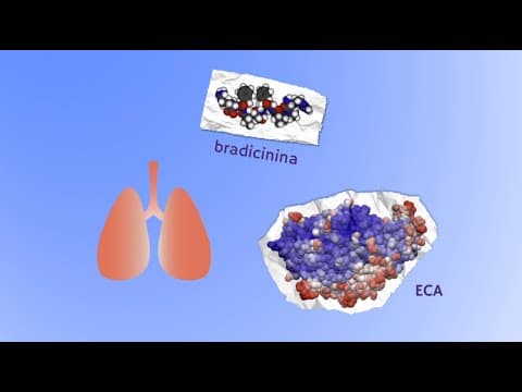 Thumbnail da aula: Da ciência básica à aplicada: qual a relação entre a bradicinina e a covid-19?