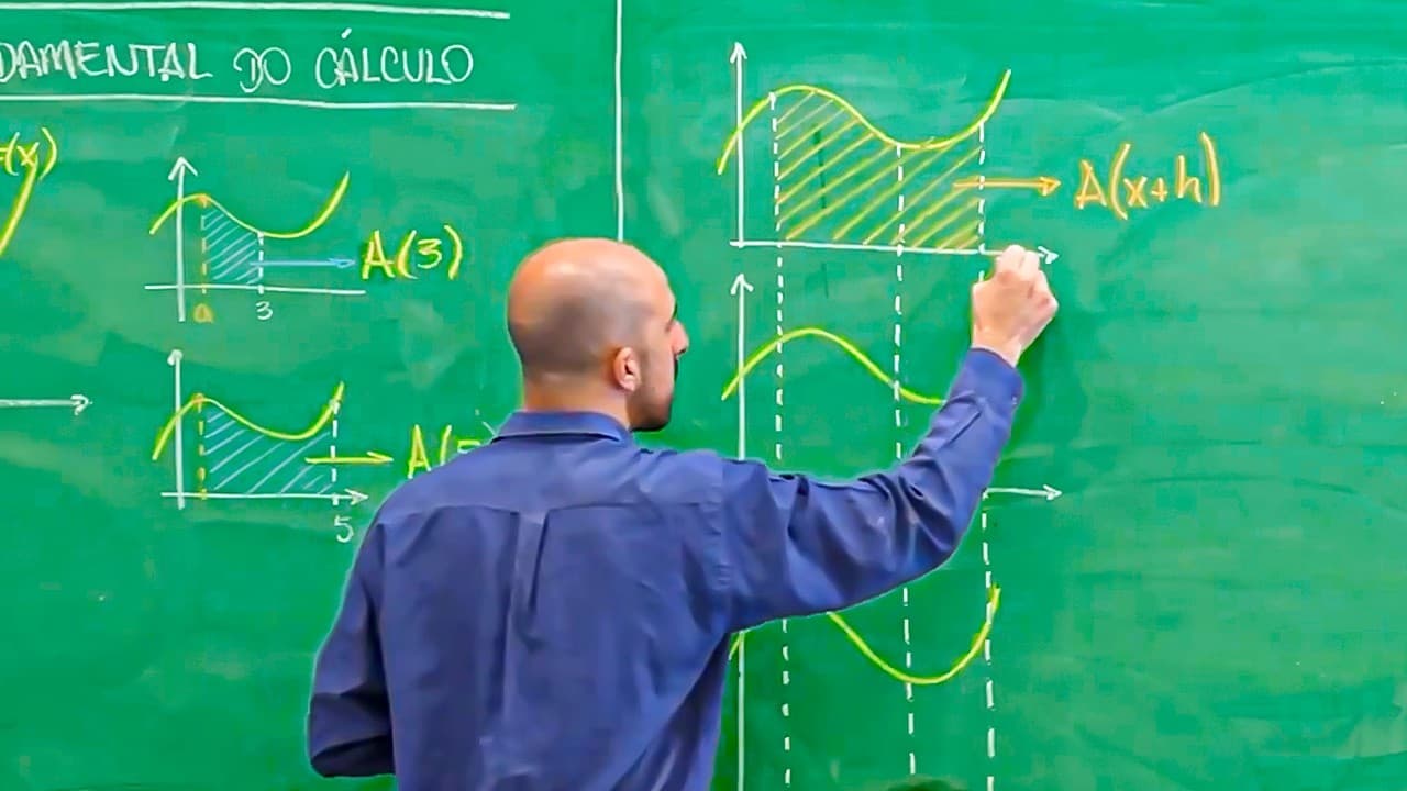 Thumbnail: Porque INTEGRAL é o inverso de DERIVADA?