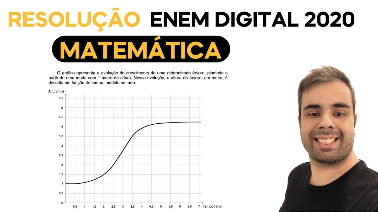 Thumbnail: ENEM DIGITAL 2020- O gráfico apresenta a evolução do crescimento de uma determinada árvore, plantada