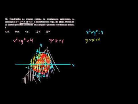 Thumbnail da aula: Correção UFRGS 2014 Matemática questões 30, 31 e 32
