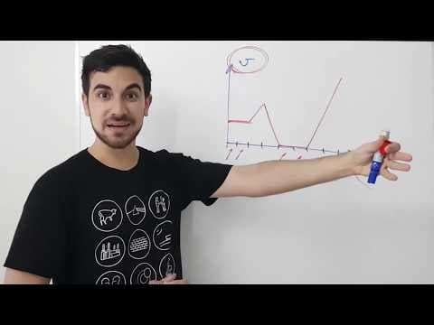 Thumbnail da aula: REVISÃO DE MATEMÁTICA PARA O ENEM - Umberto Mannarino