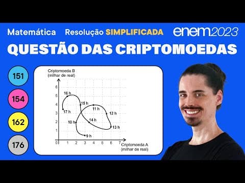 Thumbnail da aula: 🔵 Questão das criptomoedas: ENEM 2023 Matemática (Simplificada) - Interpretação de Gráficos