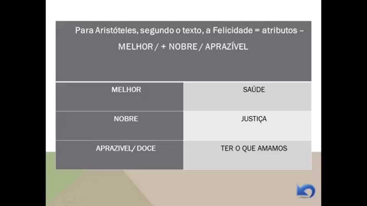 Thumbnail: Filosofia no ENEM- 2013 - Aristóteles