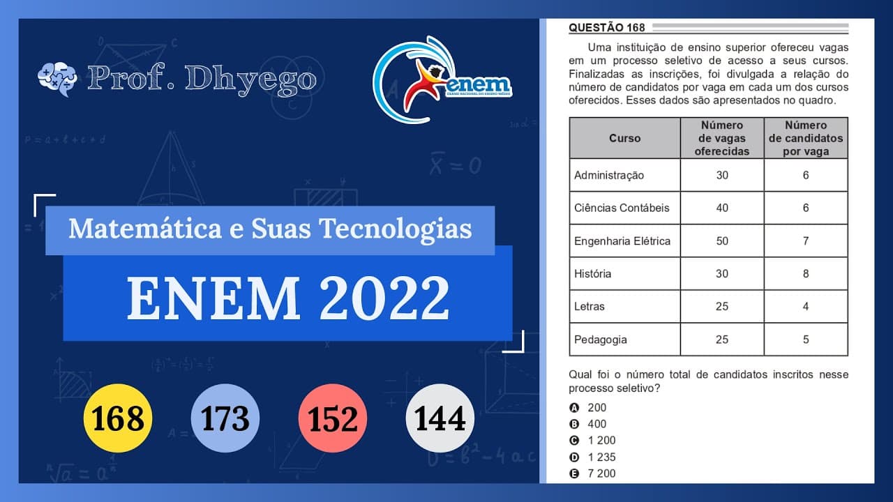 Thumbnail: Uma instituição de ensino superior ofereceu vagas em um processo seletivo de acesso a seus cursos. F