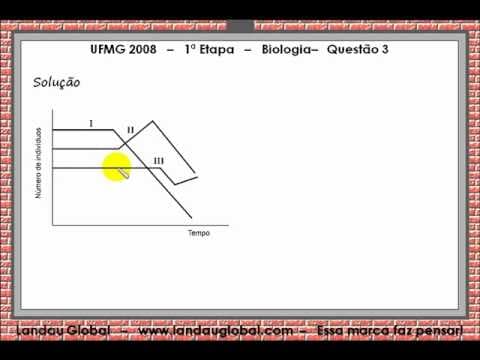 Thumbnail da aula: UFMG_2008_P1_BIO_Q03