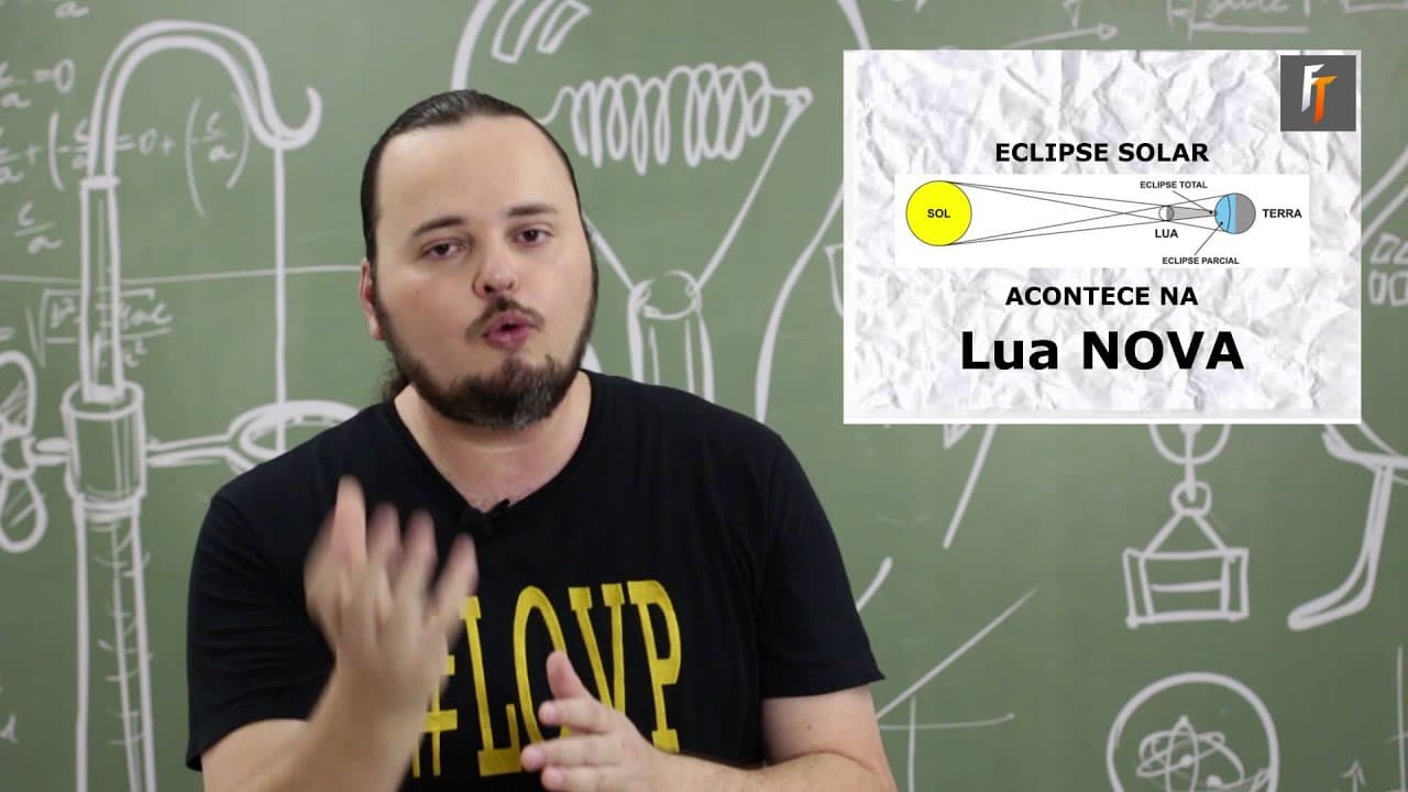 Thumbnail: Óptica - Eclipse solar e lunar - AppProva - questão 02 - Simulado AGO 2014
