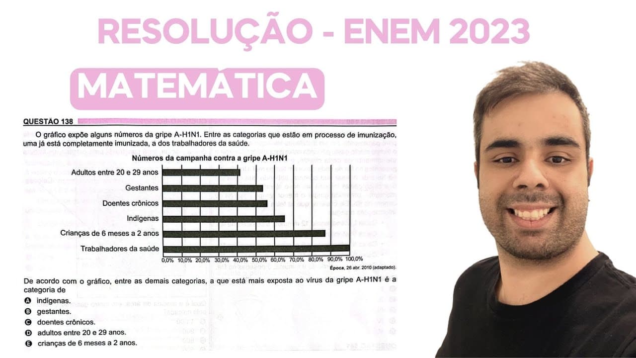 Thumbnail: QUESTÃO ANULADA??? ENEM 2023 O gráfico expõe alguns números da gripe A-H1N1. Entre as categorias que