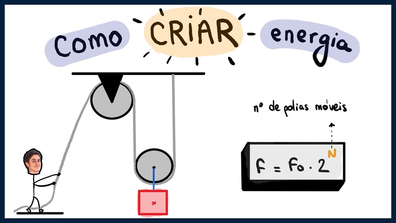 Thumbnail: Como funciona um sistema de POLIAS MÓVEIS? | Leis de Newton | Aula de FÍSICA
