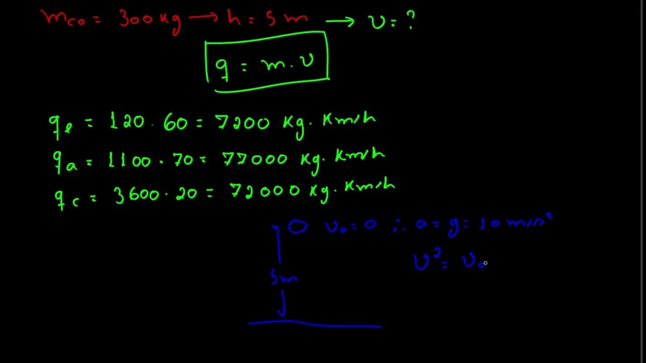 Thumbnail: (UERJ 2012)-FISICA