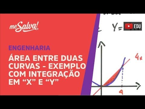 Thumbnail da aula: Me Salva! INT23 - Cálculo de Volume por discos e arruelas em "x" e "y"
