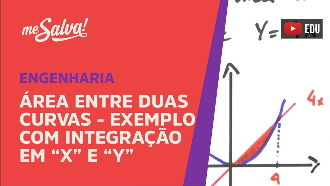 Thumbnail: Me Salva! INT23 - Cálculo de Volume por discos e arruelas em "x" e "y"
