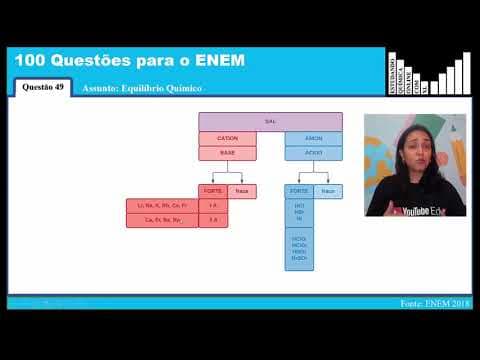 Thumbnail da aula: +100QUESTÕESparaoENEM-49-Reflorestamento é uma ação ambiental que visa repovoar áreas que tiveram...