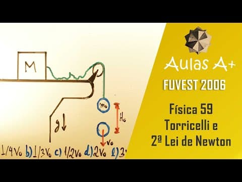 Thumbnail da aula: Situação DUPLA FUVEST 2006 - Física 59 - Torricelli e 2ª Lei de Newton - 1ª fase - Aulas A+ Resolve