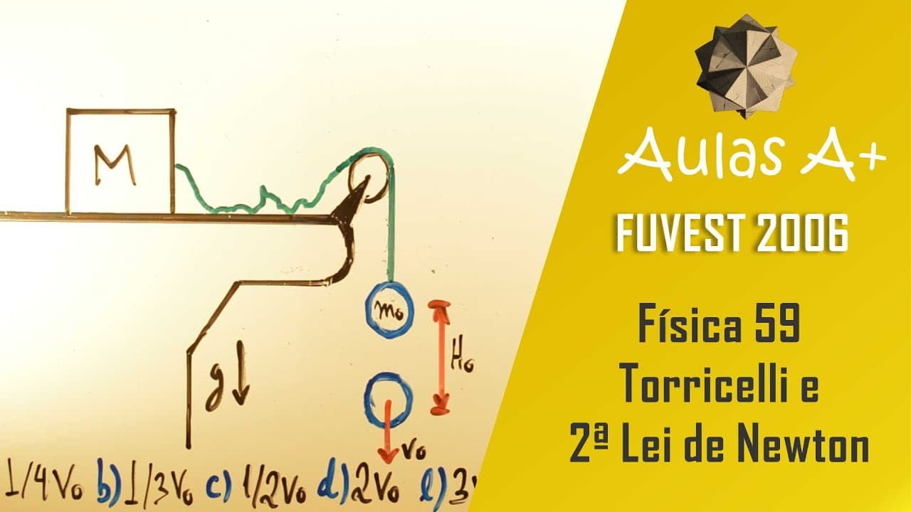 Thumbnail: Situação DUPLA FUVEST 2006 - Física 59 - Torricelli e 2ª Lei de Newton - 1ª fase - Aulas A+ Resolve