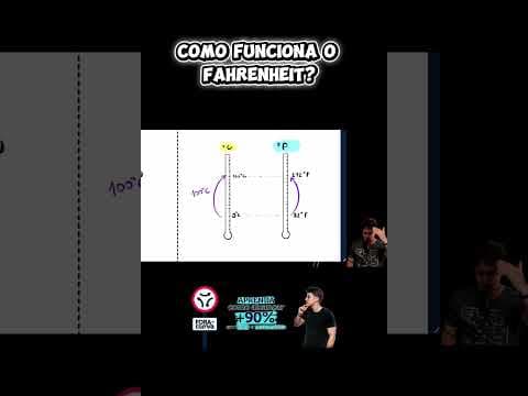 Thumbnail da aula: Como funciona o Fahrenheit?