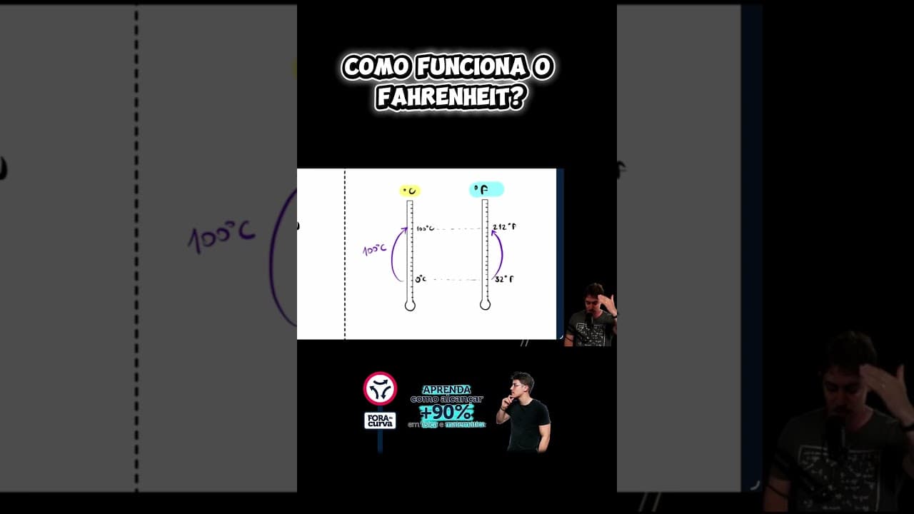 Thumbnail: Como funciona o Fahrenheit?