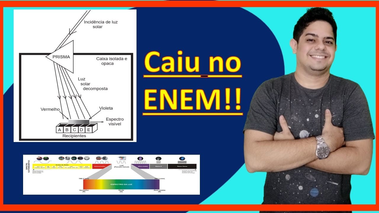 Thumbnail: ENEM 2020 (QUESTÃO 130 - AZUL) Herschel, em 1880, começou a escrever sobre a condensação da luz...