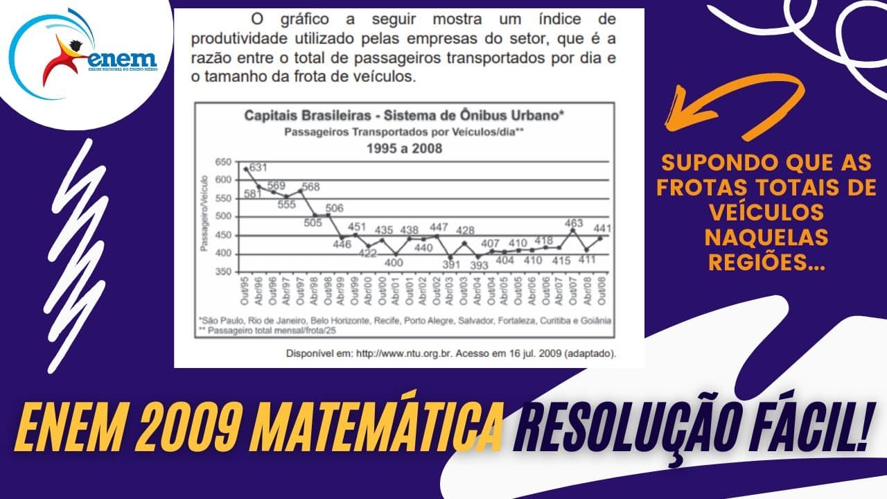 Thumbnail: RESOLUÇÃO FÁCIL ENEM 2009 Matemática - Dados da Associação Nacional de Empresas... | Andrey Estevam