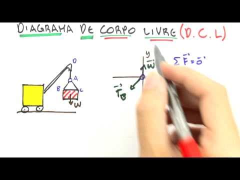 Thumbnail da aula: Me Salva! ESM01 - Equilíbrio de um ponto material: Diagrama de Corpo Livre, Cabos, Polias e Molas