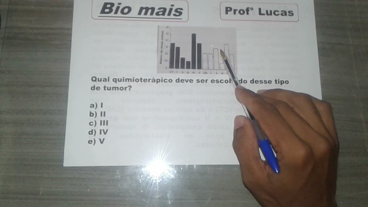 Thumbnail: (ENEM 2020) Em uma pesquisa estão sendo testados cinco quimioterápicos...