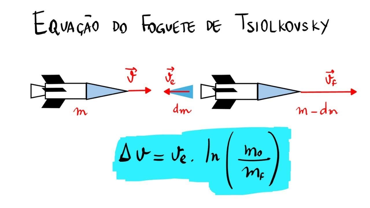 Thumbnail: Foguete de Garrafa PET - Deduzindo a equação de Tsiolkovosky