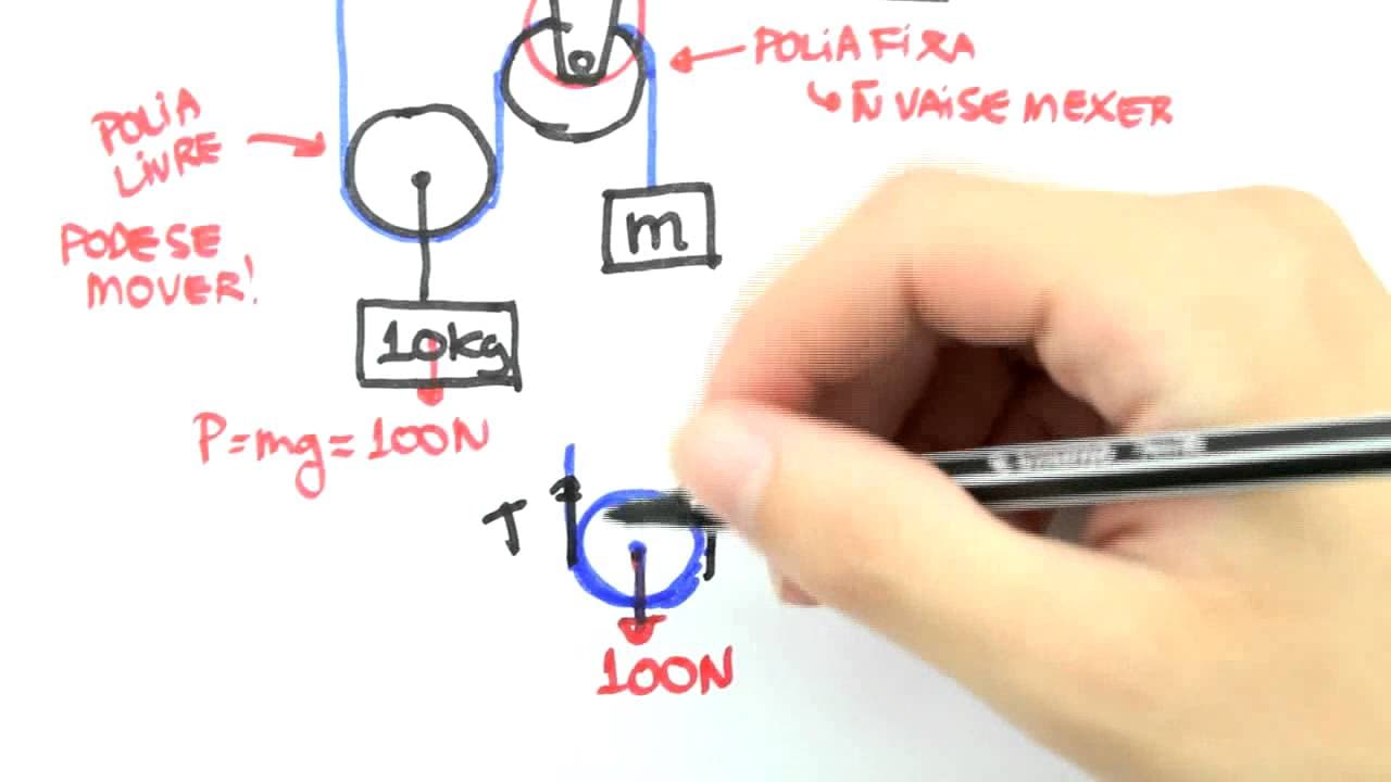 Thumbnail: Me Salva! EST05 - Associação de Polias (multiplicador de forças)