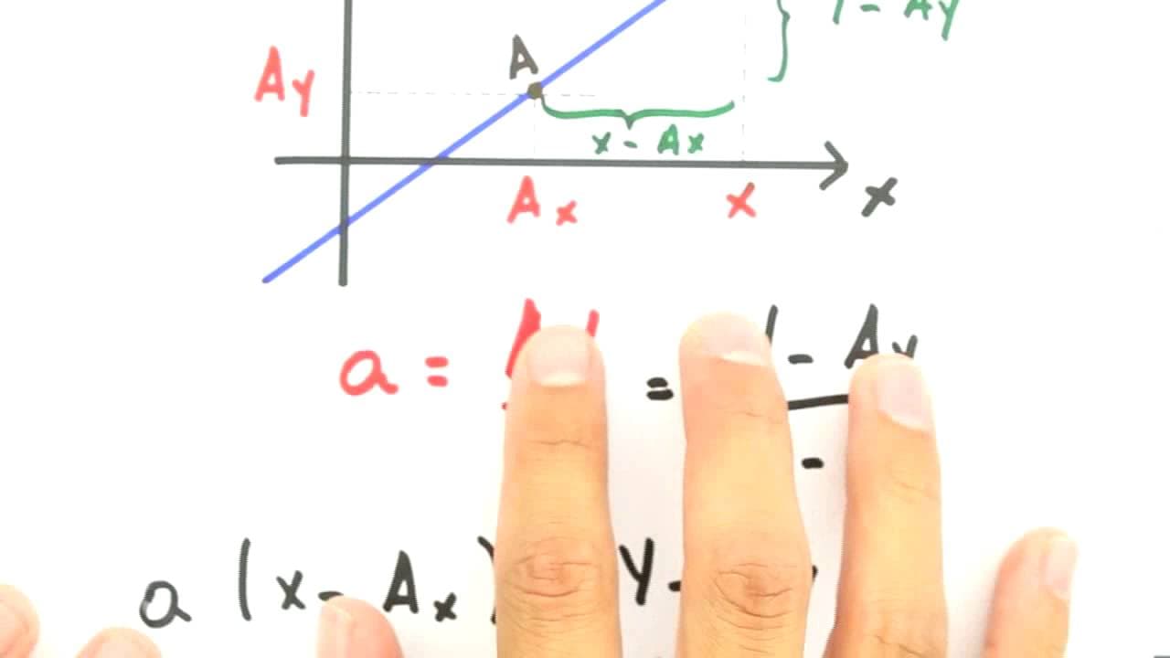 Thumbnail: Me Salva! GA14 - Equacionando uma reta a partir de um coefiente angular e um ponto