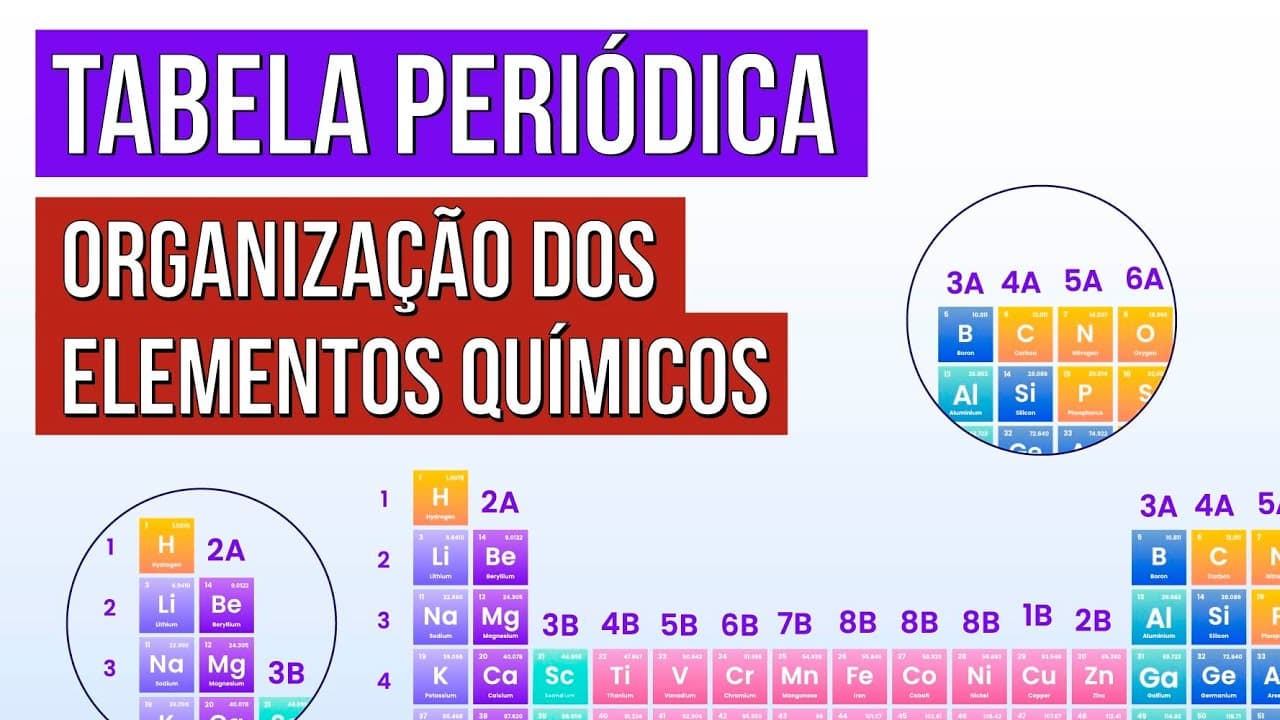 Thumbnail: TABELA PERIÓDICA: organização dos elementos químicos | Química para o Enem | Felipe Sobis