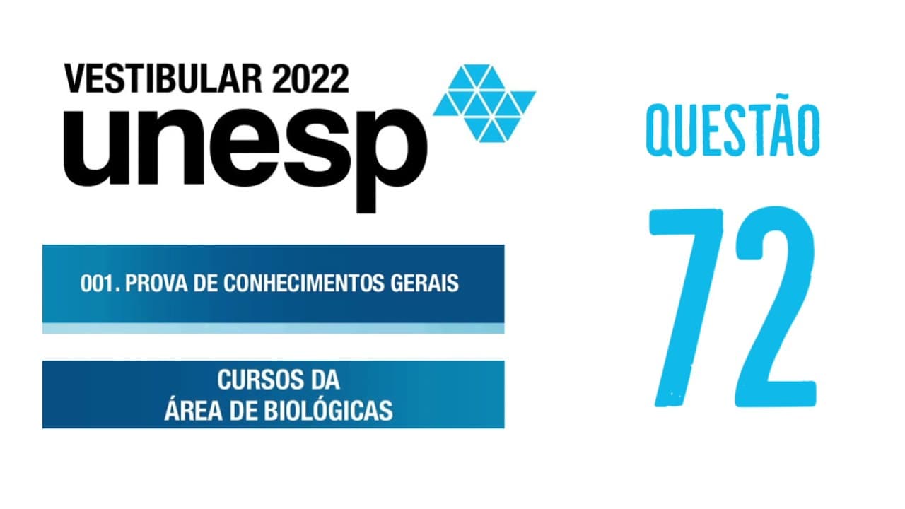Thumbnail: Unesp 2022 | Biológicas | Questão 72 - A tabela mostra os valores aproximados de pH de diferentes
