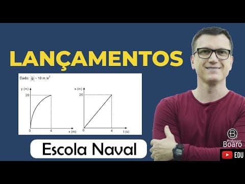 Thumbnail da aula: Lançamento oblíquo | Professor Boaro | (Esc. Naval) Os gráficos abaixo foram obtidos da trajetória