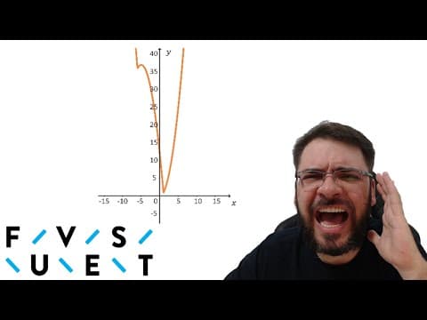Thumbnail da aula: FUVEST/2025 No plano cartesiano Oxy, o gráfico que melhor representa afunção f(x) = |x²+5x-6| -5x+6