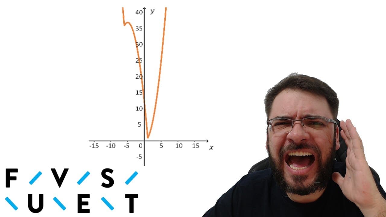 Thumbnail: FUVEST/2025 No plano cartesiano Oxy, o gráfico que melhor representa afunção f(x) = |x²+5x-6| -5x+6