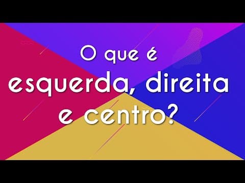 Thumbnail da aula: O que é esquerda, direita e centro? - Brasil Escola