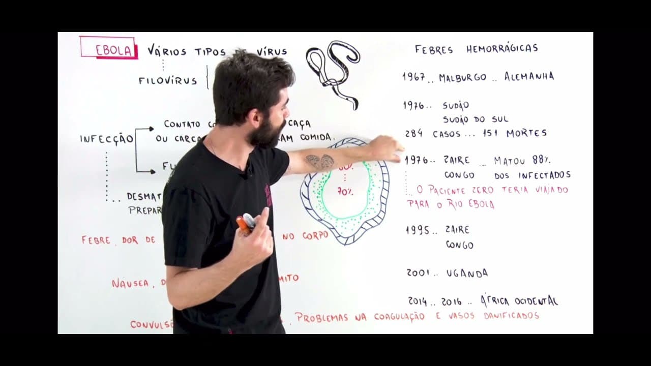Thumbnail: Qual a relação do EBOLA com o DESMATAMENTO?