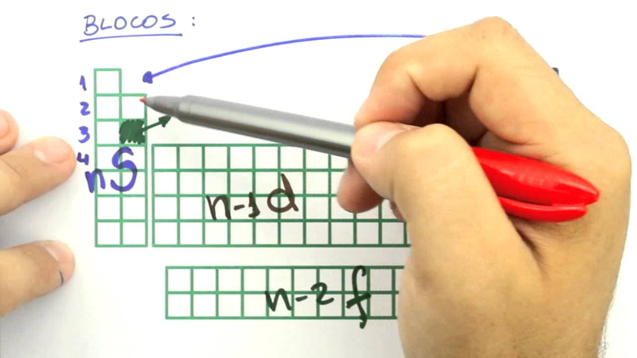 Thumbnail: Diagrama de Linus Pauling: Subníveis eletrônicos | Química | Me Salva! ENEM