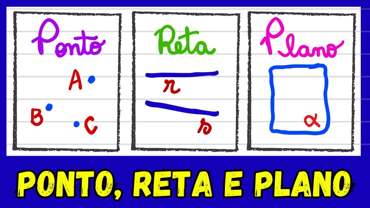 Thumbnail: PONTO, RETA E PLANO - NOÇÕES PRIMITIVAS DA GEOMETRIA! EXPLICAÇÃO 6 ANO! Prof Michella Amorim