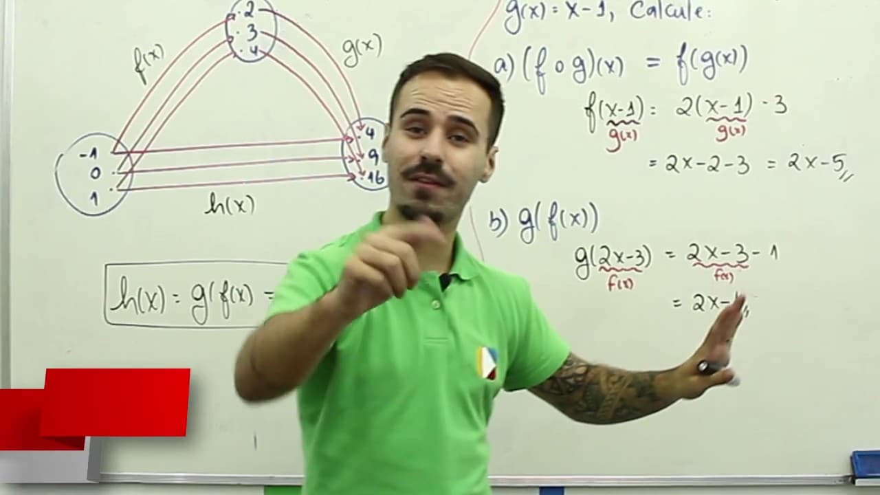 Thumbnail: Matemática- Funções Compostas