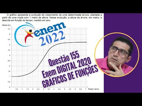 Thumbnail da aula: Questão 155 Enem 2020 Digital - Gráficos de Funções