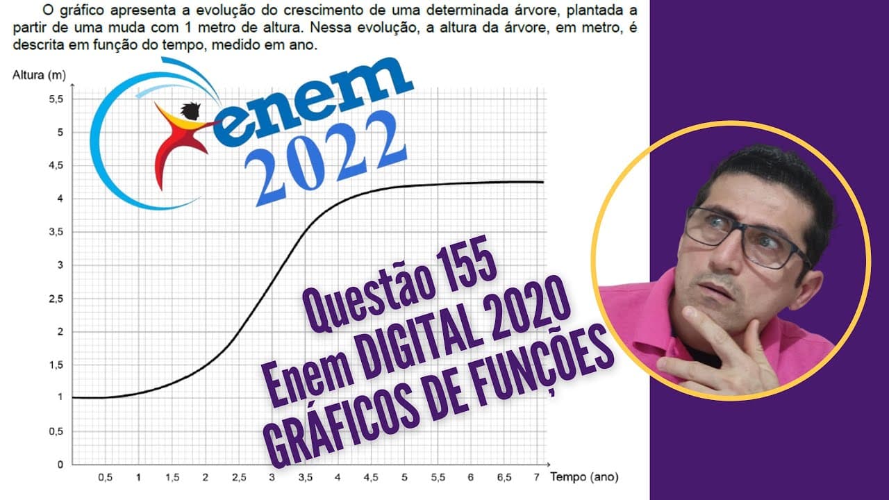 Thumbnail: Questão 155 Enem 2020 Digital - Gráficos de Funções