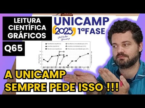 Thumbnail da aula: ✏️UNICAMP 2025 | Os repelentes tópicos para a pele foram projetados para proteger – por contato ou à
