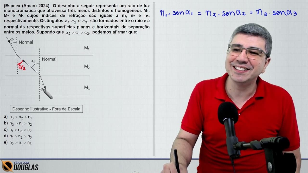 Thumbnail: (Espcex (Aman) 2024) O desenho a seguir representa um raio de luz monocromática que atravessa três