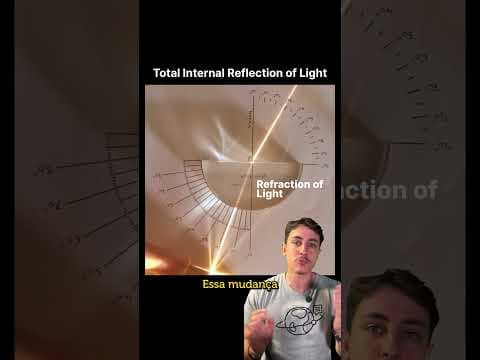Thumbnail da aula: Você estudou a refração e a refleção da luz, mas nunca viu acontecendo!