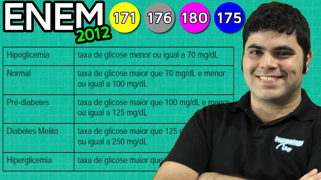 Thumbnail: ENEM 2012 Matemática #40 - Cálculo de Porcentagens Sucessivas (com pegadinha)